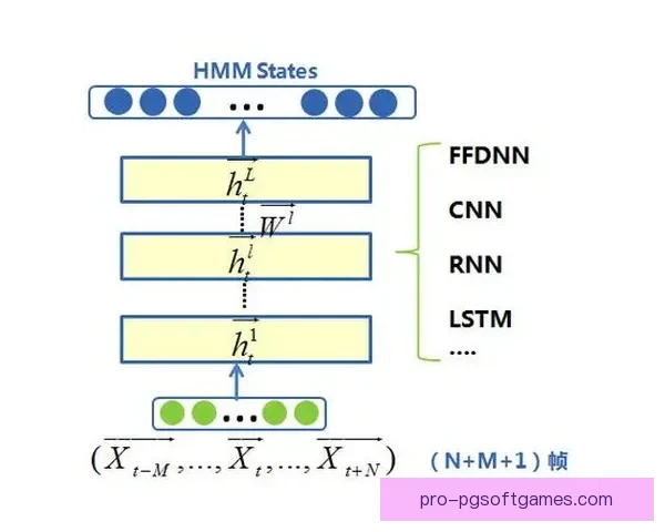 举重数据分析：技术演进与训练策略的探讨