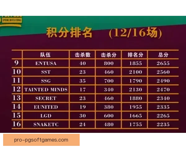 射击积分榜：竞技射击赛场中的佼佼者