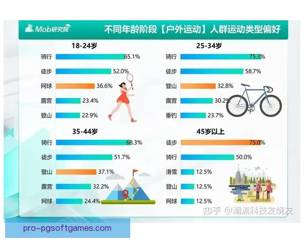 山地车数据分析：骑行趋势与偏好洞察